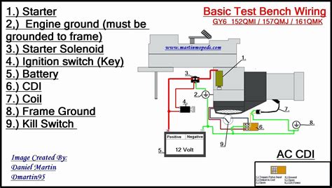 Identifying Connection Points