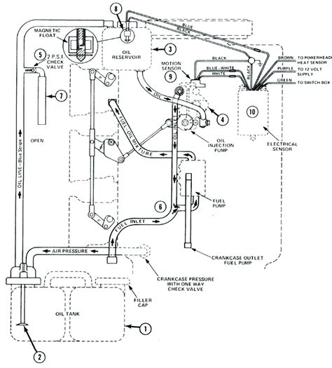 Identifying Connectors