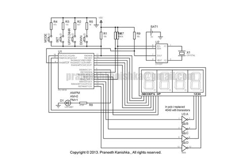 Identifying Core Components