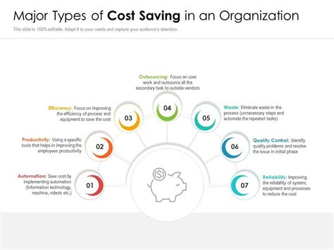 Identifying Cost Savings Opportunities