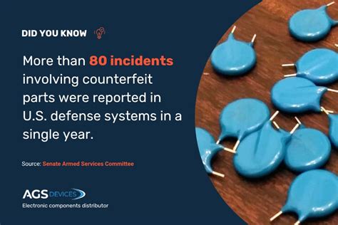 Identifying Counterfeit Risks