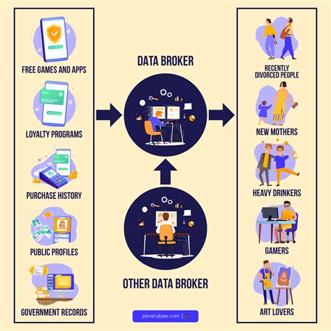 Identifying Data Brokers and People-Search Sites