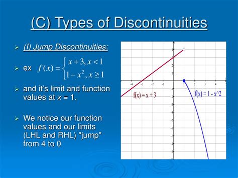 Identifying Discontinuities