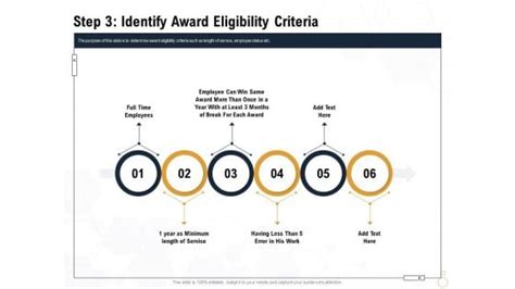 Identifying Eligibility