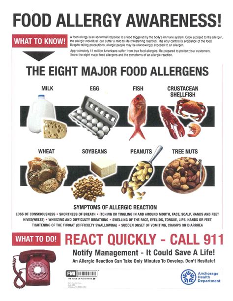 Identifying Food Allergies