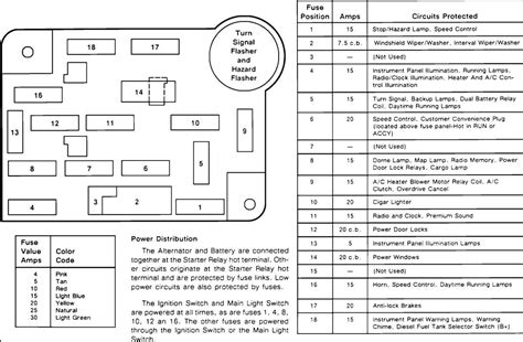 Identifying Fuse Box Components