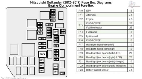 Identifying Fuse Box Components Mitsubishi Outlander Fuse Box Diagram