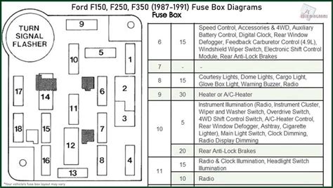 Identifying Fuse Box Configurations