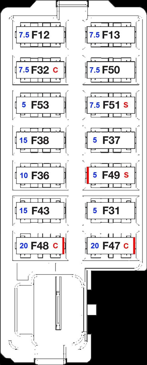 Identifying Fuse Box Layout