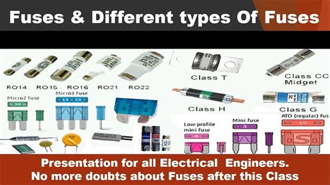 Identifying Fuse Functions and Ratings