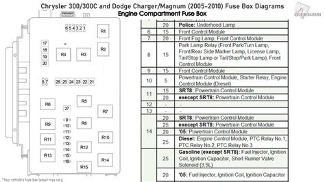Identifying Fuse Types and Functions Image
