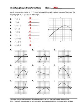 Identifying Graph Transformations by InquiSoft | TpT