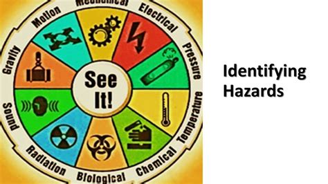 Identifying Hazards in the Workplace