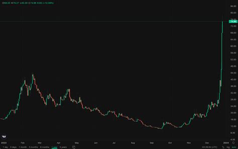 Identifying High-Potential Projects on KuCoin