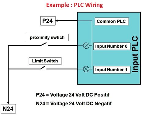 Identifying Input and Output Connections in the Wiring Diagram