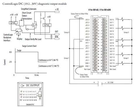 Identifying Input and Output Modules