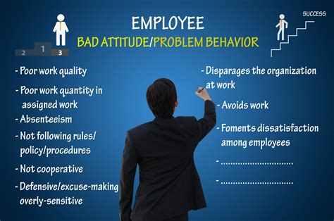 Identifying Key Areas for Employee Behavior Change
