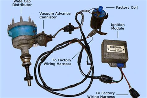Identifying Key Components 1980 Mustang Ignition System