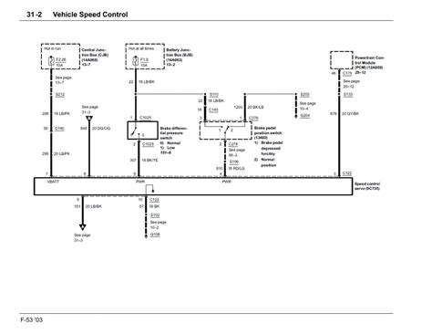 Identifying Key Components Image