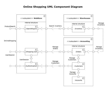 Identifying Key Components in Diagrams