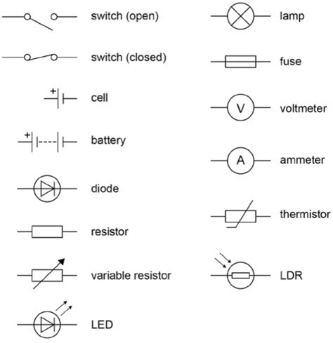 Identifying Key Components in the Circuitry