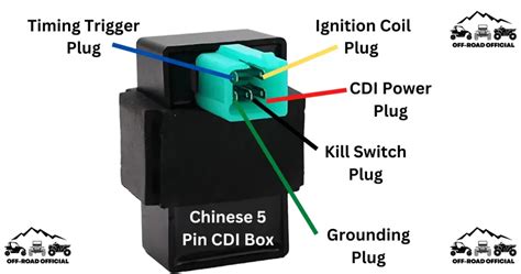 Identifying Key Components in the Wiring Diagram Chinese DC CDI