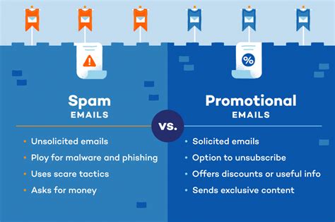 Identifying Legitimate Spam vs. Marketing Emails