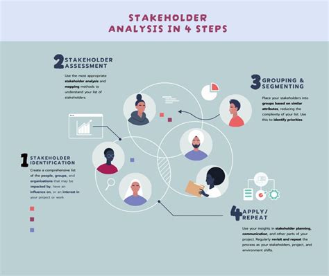 Identifying Local Leaders and Key Stakeholders