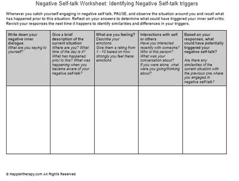 Identifying Negative Self-Talk