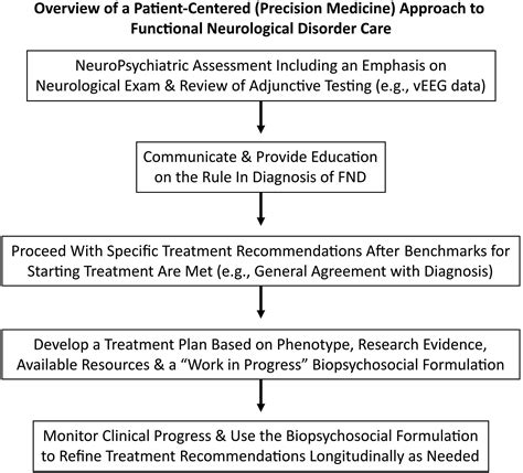 Identifying Neurological Deficits: A Precision Approach