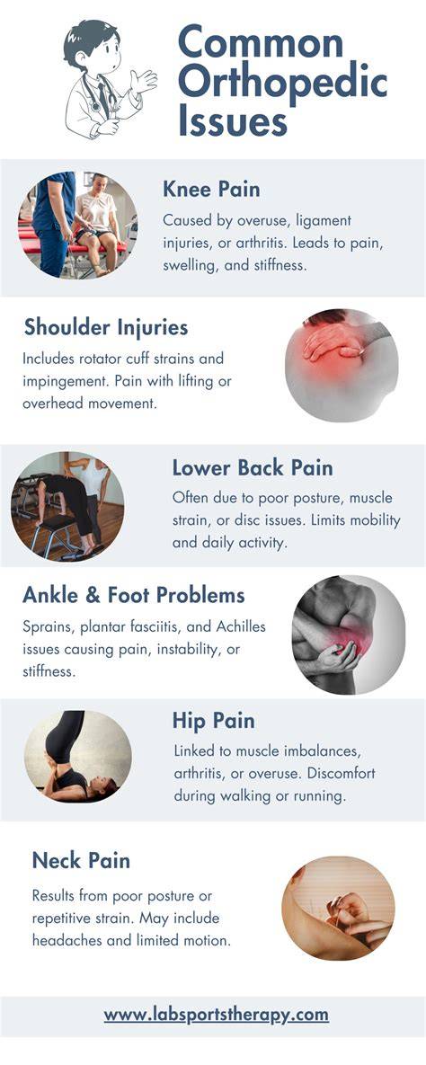 Identifying Orthopedic Issues