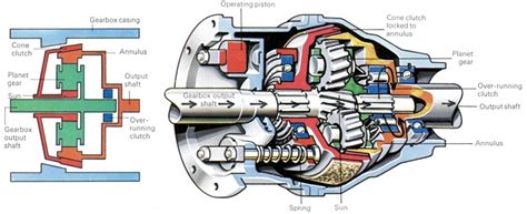 Identifying Overdrive Components Image