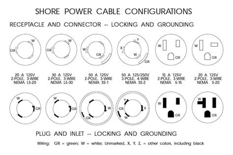 Identifying Patterns in Wiring Configurations