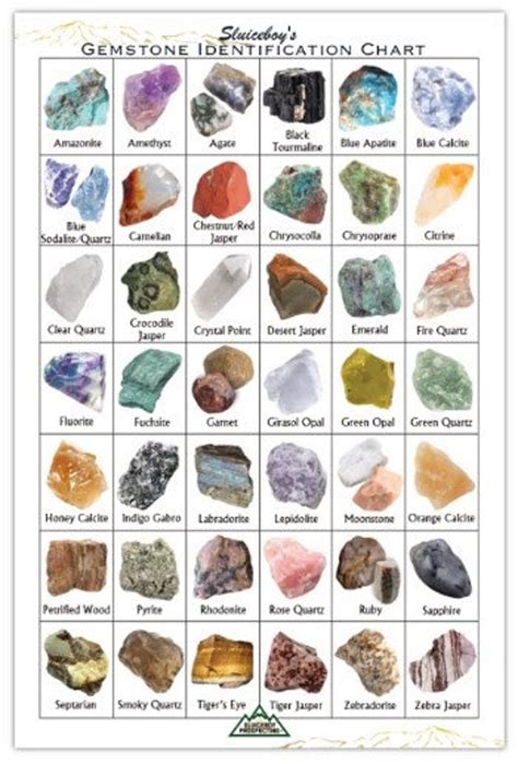 Identifying Potential Gems