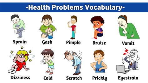 Identifying Potential Health Issues Early