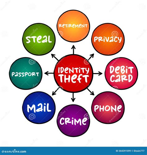 Identifying Potential Identity Theft and Errors