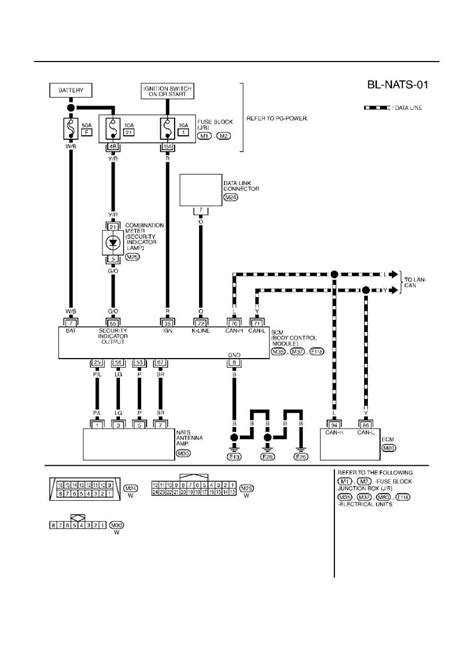 Identifying Potential Issues