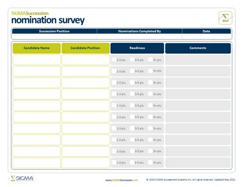 Identifying Potential Nominating Institutions