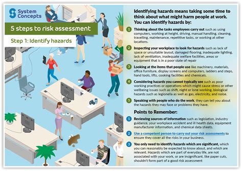 Identifying Potential Risks in the Workplace