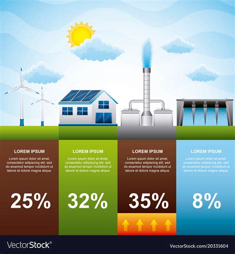 Identifying Power Sources