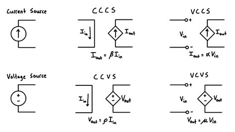 Identifying Power Sources Image
