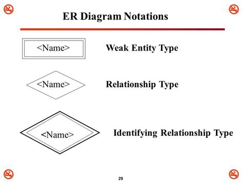 Identifying Relationship In Er Diagram