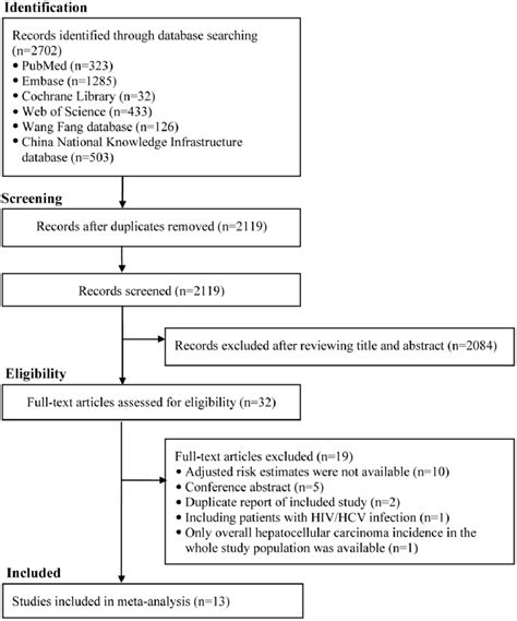 Identifying Relevant Sections