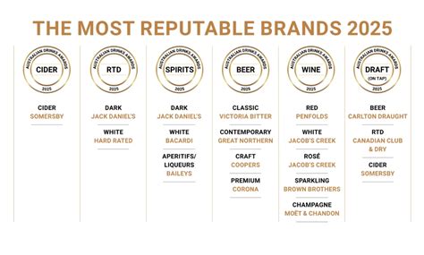 Identifying Reputable Brands