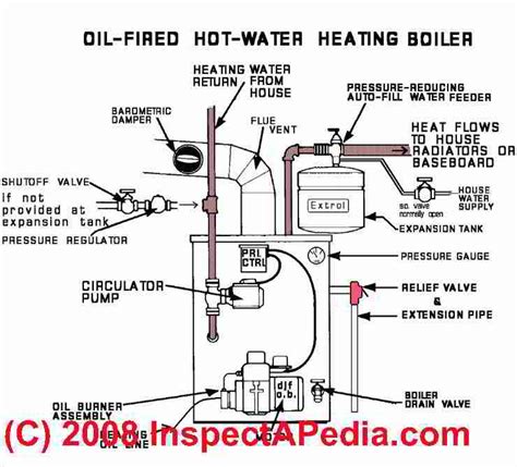 Identifying Sensor Placement and Functionality in Gas Boiler Systems