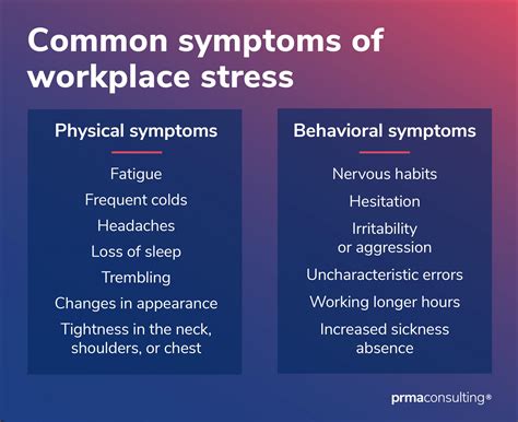 Identifying Signs of Workplace Stress