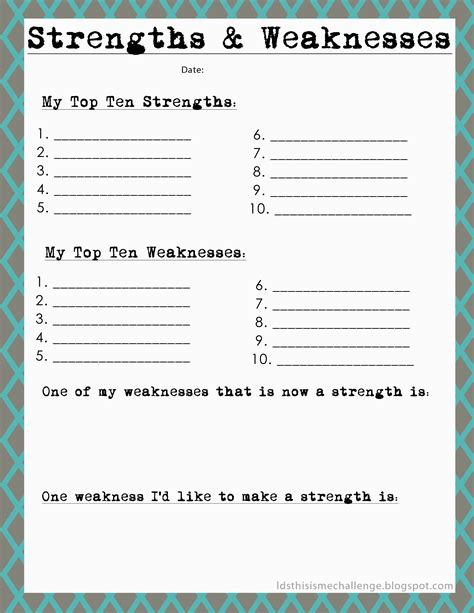 Strengths Worksheet