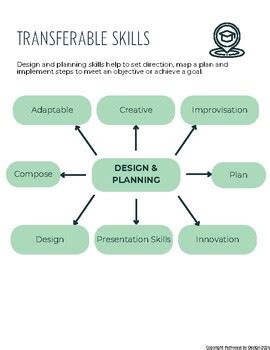 Identifying Transferable Skills