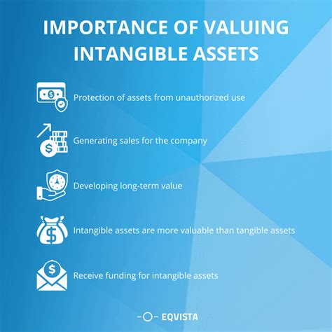 Identifying Valuable Intangible Resources