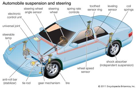 Identifying Vehicle System Components